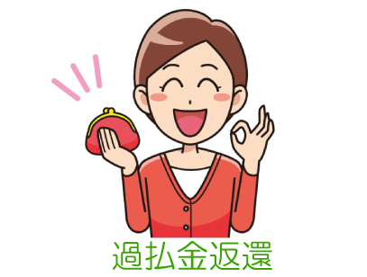債務整理・過払金の返還記